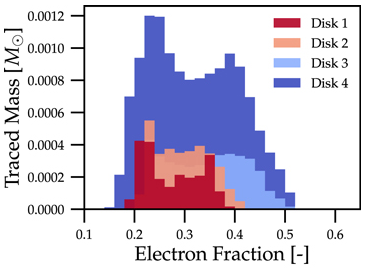 1D histogram example from Fig 2 in Curtis et al 2023 ApJL 945 L13