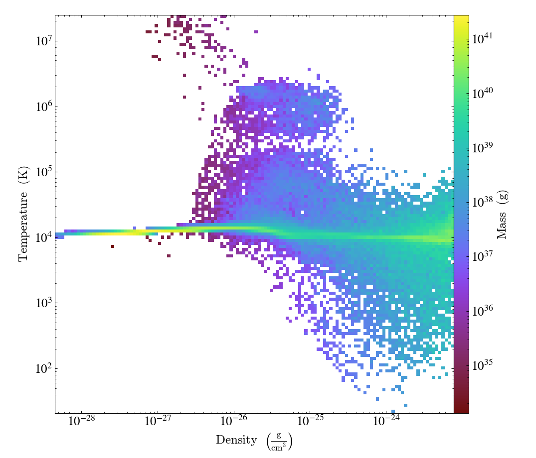 2D histogram example from the yt documentation