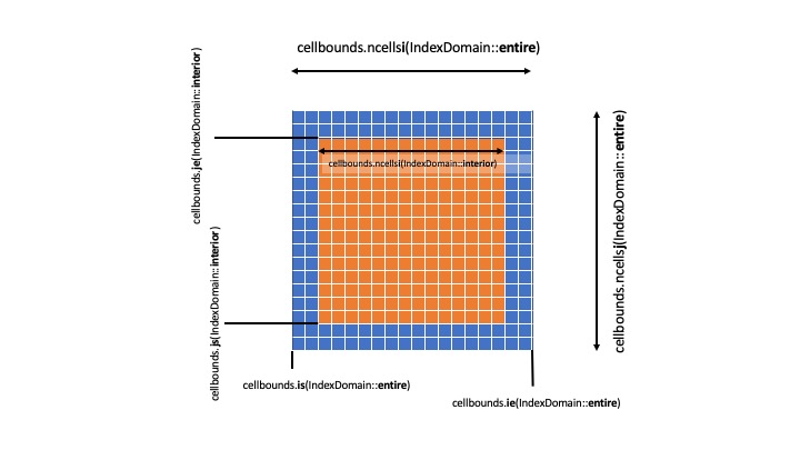 index_shape_diagram