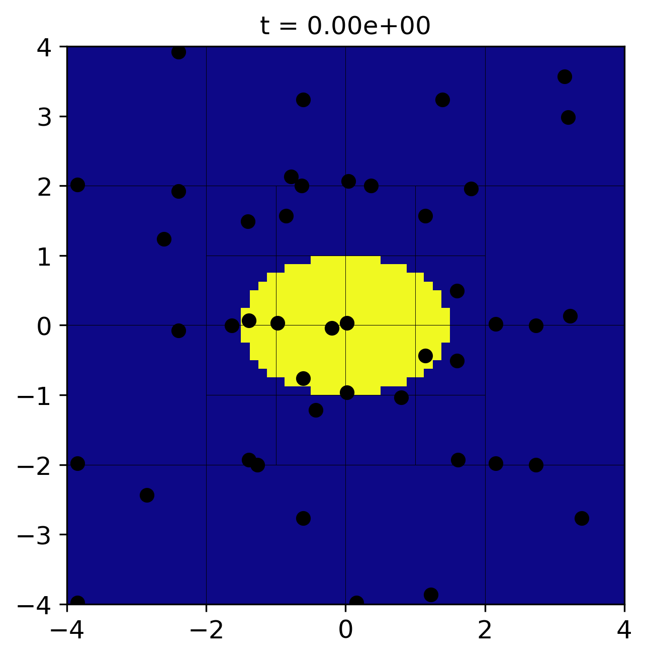 A gif of an ellipse rotating