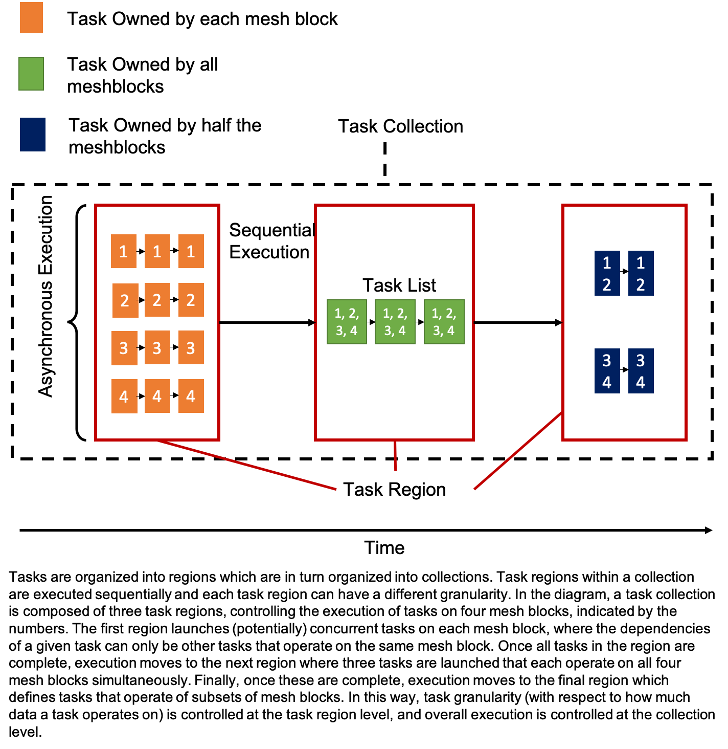 Task Diagram