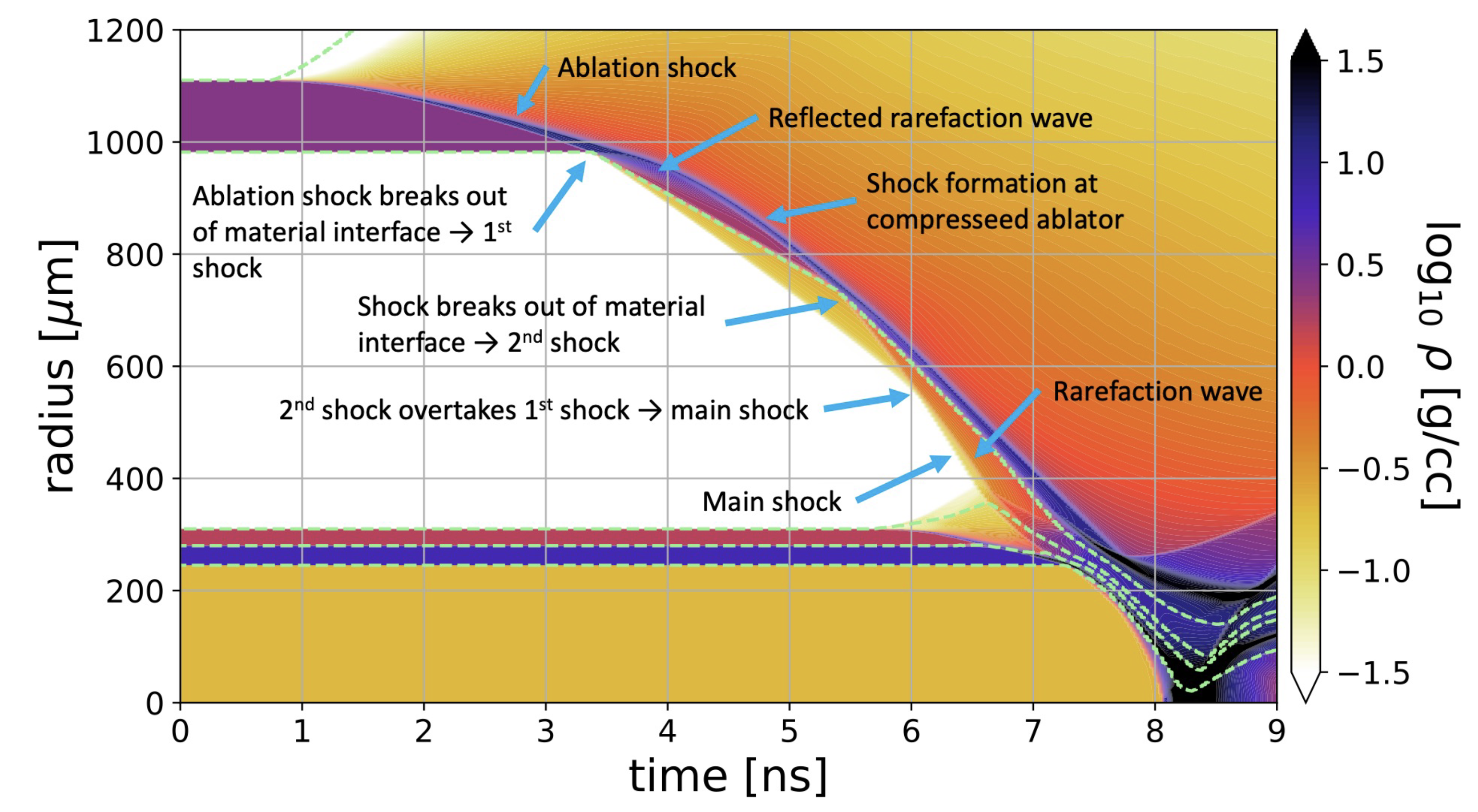 Figure of an ICF implosion. From Sagert et al., LA-UR-24-25529